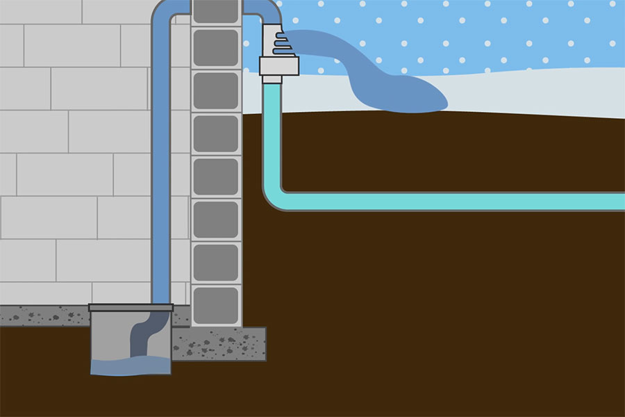 freeze relief frozen discharge sump pump